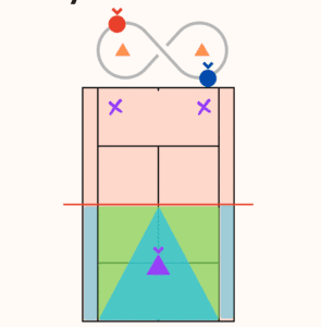 Read more about the article Cross Angle