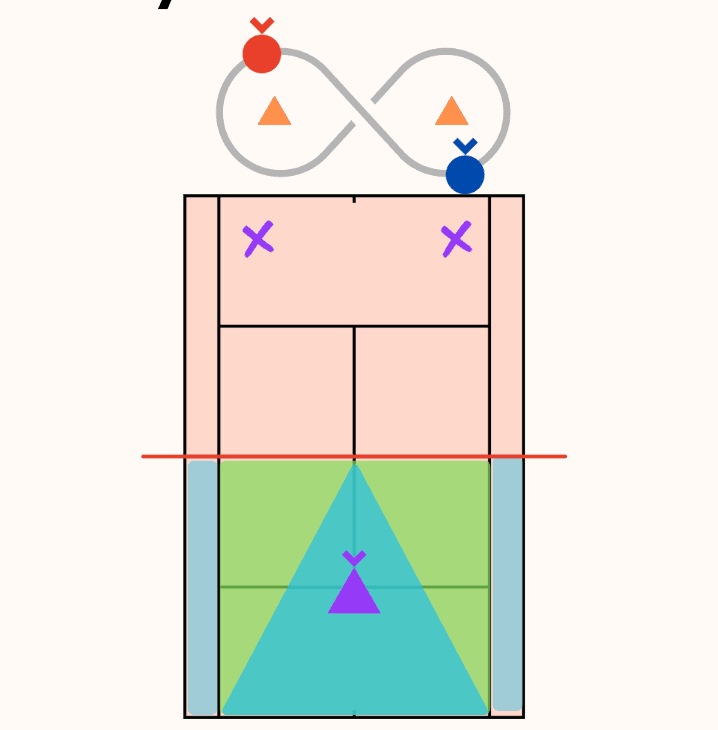 Read more about the article Cross Angle